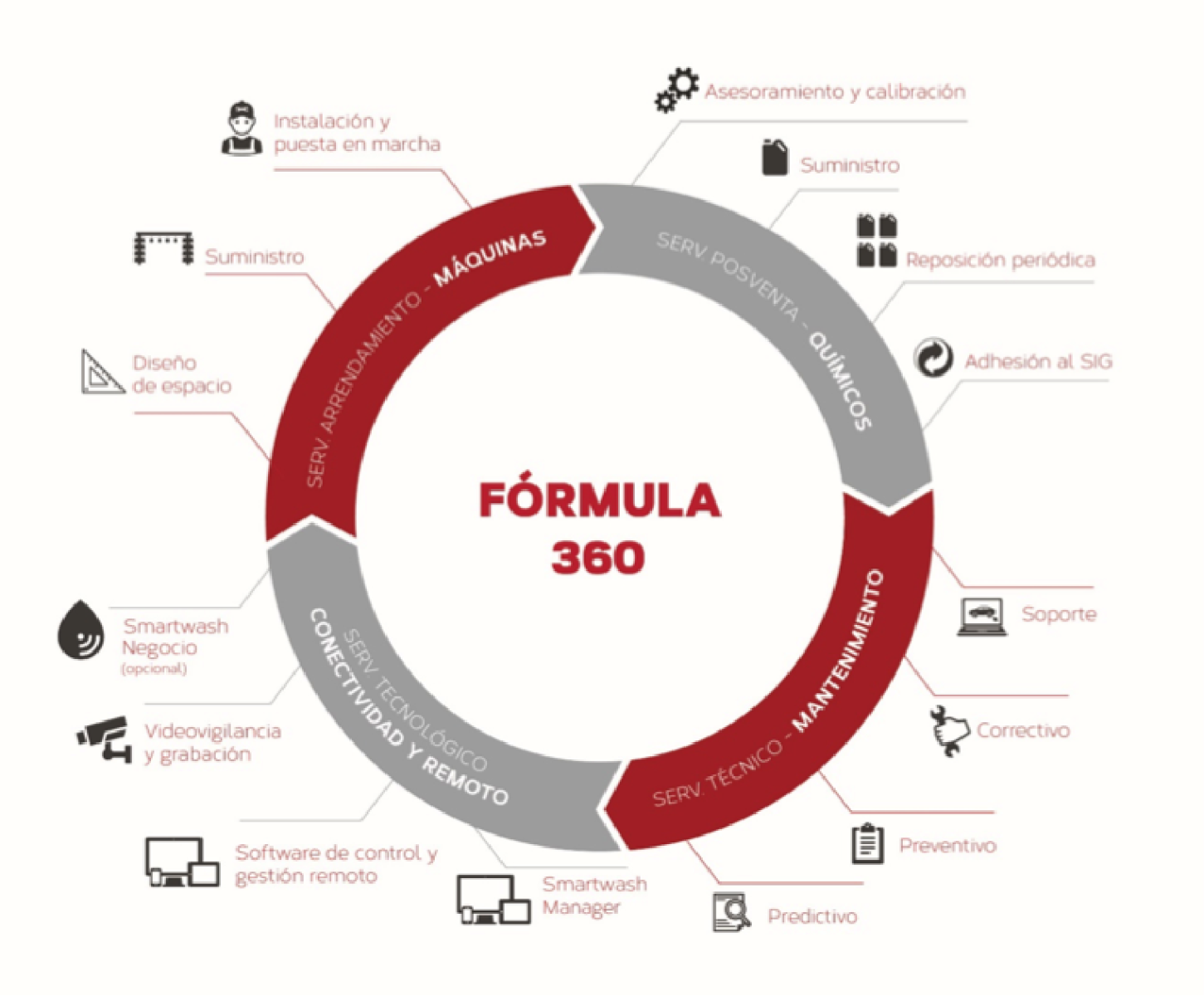 Image formula experience