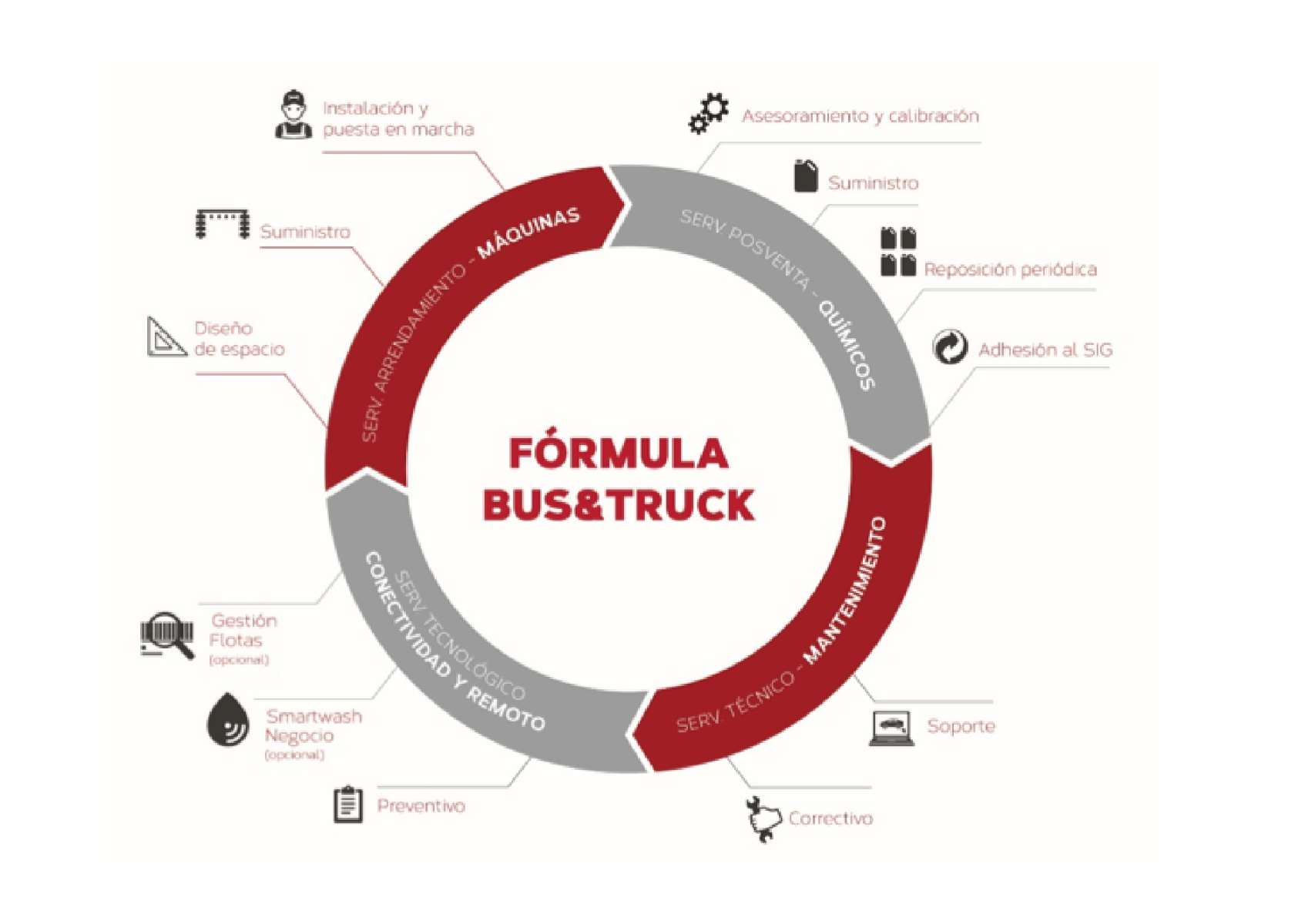 Image formula experience