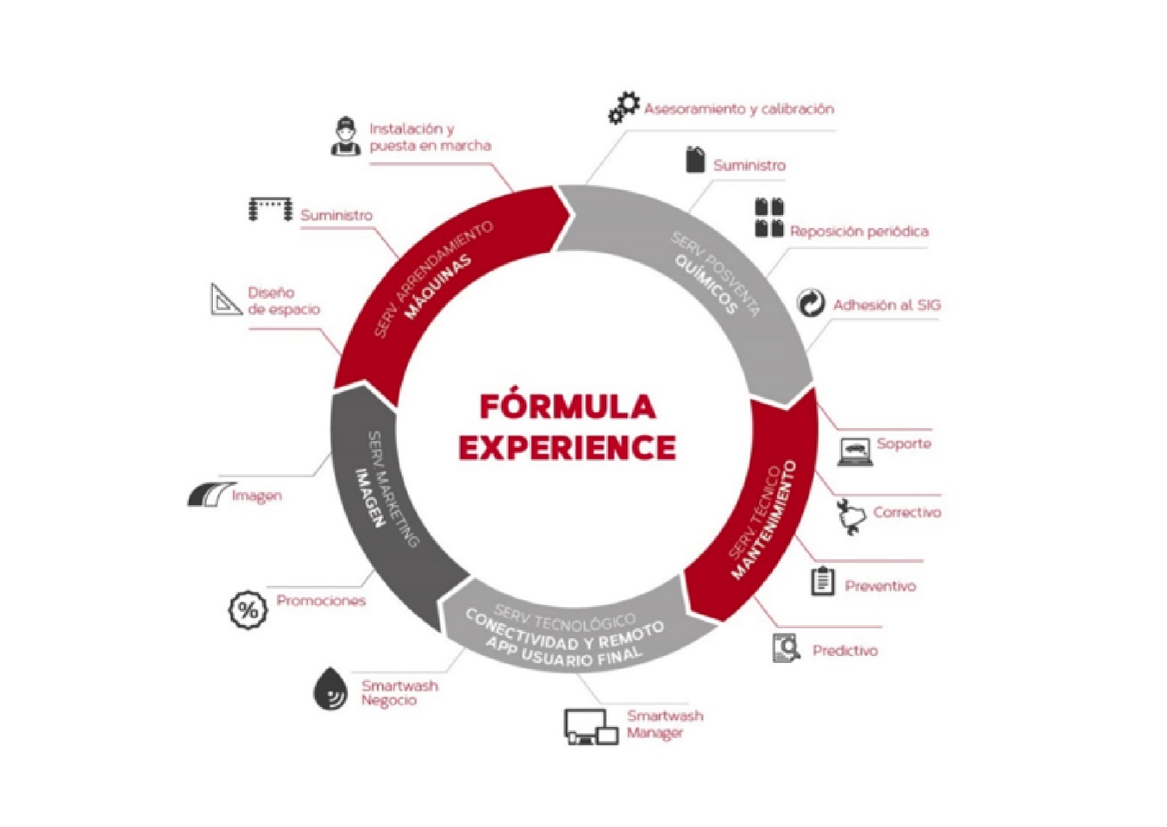 Image formula experience