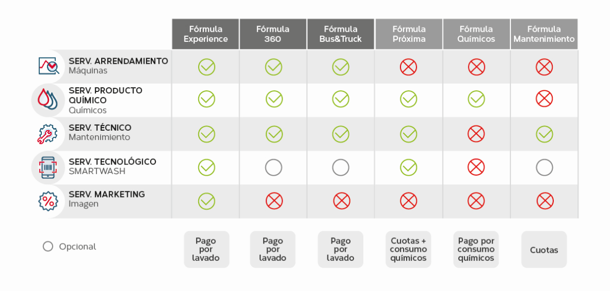 Formulas Table